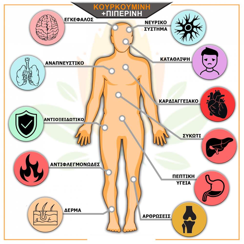 Πιπερίνη ιδιότητες